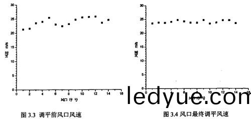 鍋(guo)鑪(lu)風機(ji)前(qian)后(hou)風口