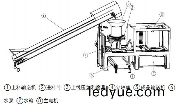 稭稈壓(ya)塊(kuai)機示意圖(tu) 稭(jie)稈壓塊機(ji)示(shi)意圖