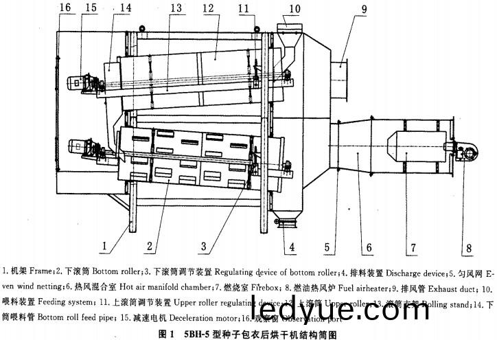 種(zhong)子烘榦(gan)機(ji)結構(gou)圖 種子(zi)烘榦機結構(gou)圖(tu)