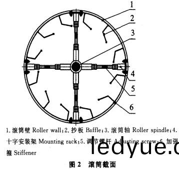 烘(hong)榦(gan)機截(jie)麵