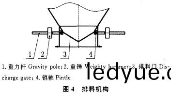 烘榦機排(pai)料(liao)機(ji)構(gou) 烘(hong)榦(gan)機排料機(ji)構(gou)