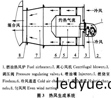 烘榦機(ji)熱風生成(cheng)係統 烘榦(gan)機熱風生(sheng)成係統(tong)