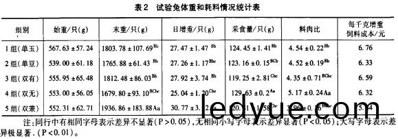 飼(si)料配(pei)方 飼(si)料(liao)配方(fang)