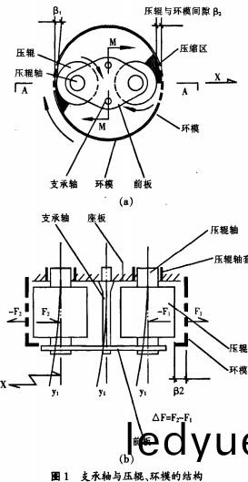 顆(ke)粒(li)機(ji)飼(si)料顆粒(li)機壓(ya)輥 顆粒(li)機飼料(liao)顆粒機壓(ya)輥