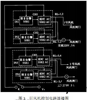 引風(feng)機 引(yin)風機(ji)