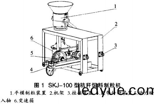 小(xiao)型(xing)飼(si)料顆(ke)粒(li)機 小(xiao)型(xing)飼(si)料顆(ke)粒機(ji)