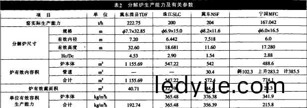 迴(hui)轉(zhuan)窰(yao)雷(lei)矇磨(mo) 迴(hui)轉窰雷矇磨(mo)