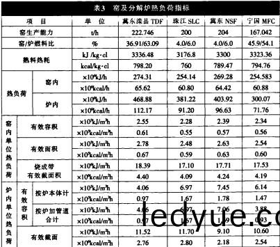 迴(hui)轉(zhuan)窰(yao)雷矇磨(mo) 迴轉(zhuan)窰(yao)雷矇磨