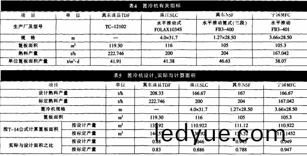 迴轉窰(yao)雷矇磨 迴轉(zhuan)窰(yao)雷(lei)矇磨(mo)