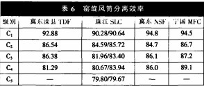 迴(hui)轉(zhuan)窰烘(hong)榦機