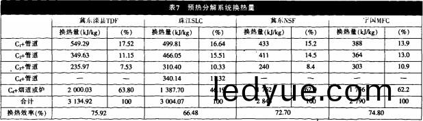 迴轉窰,烘榦機 迴轉窰(yao),烘榦(gan)機(ji)