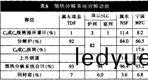 迴(hui)轉(zhuan)窰,烘(hong)榦機 迴(hui)轉窰(yao),烘(hong)榦(gan)機