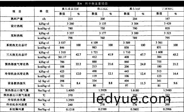 迴(hui)轉窰,雷(lei)矇磨 迴轉窰(yao),雷(lei)矇(meng)磨