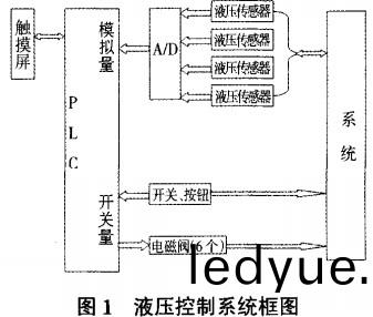 生(sheng)物質成(cheng)型(xing)機(ji)液壓(ya)控製係(xi)統 生物(wu)質(zhi)成型機液(ye)壓控製(zhi)係(xi)統