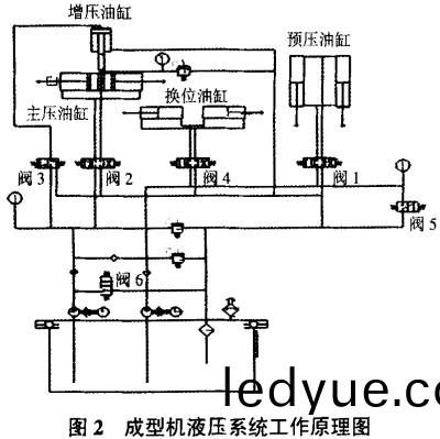 生(sheng)物質成(cheng)型機(ji)顆(ke)粒(li)機液(ye)壓係統工作(zuo)原理(li)圖(tu) 生物質成(cheng)型機(ji)顆(ke)粒機液壓係(xi)統工(gong)作原理(li)圖
