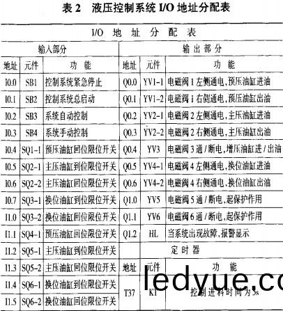 生(sheng)物質成(cheng)型機(ji)液壓控製係(xi)統 生物(wu)質(zhi)成(cheng)型(xing)機液(ye)壓(ya)控(kong)製係(xi)統