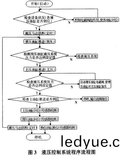 生(sheng)物(wu)質成(cheng)型(xing)機液(ye)壓控製(zhi)係(xi)統(tong)流(liu)程(cheng)圖