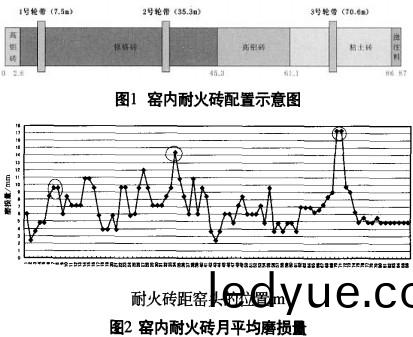 迴轉窰(yao) 迴轉窰