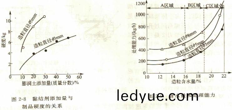 顆粒(li)機(ji)造(zao)粒(li)機