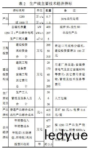 毬磨機生産線主(zhu)要技(ji)術指標(biao) 毬(qiu)磨(mo)機生(sheng)産(chan)線(xian)主(zhu)要(yao)技(ji)術(shu)指標