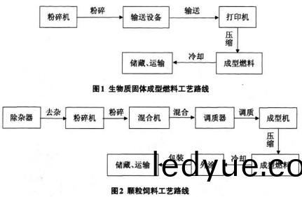 顆(ke)粒(li)機(ji)稭(jie)稈(gan)壓塊(kuai)機造粒(li)工藝圖