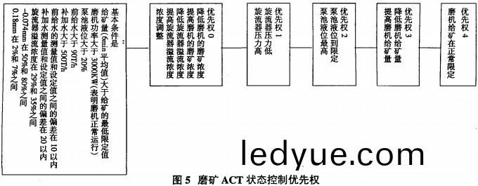 毬(qiu)磨機雷矇磨 毬磨(mo)機(ji)雷矇磨