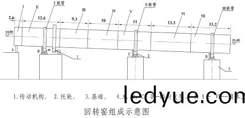 迴(hui)轉窰(yao)組成示(shi)意圖(tu) 迴(hui)轉窰組成(cheng)示意(yi)圖(tu)