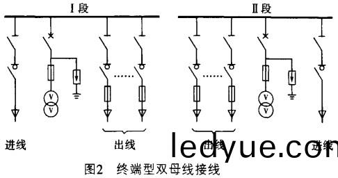 高(gao)低壓(ya)配(pei)電(dian)櫃 高(gao)低(di)壓(ya)配(pei)電櫃(gui)