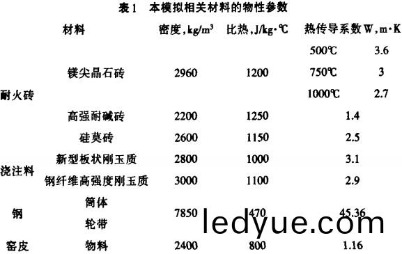 迴(hui)轉窰烘榦(gan)機(ji) 迴轉窰烘榦機1