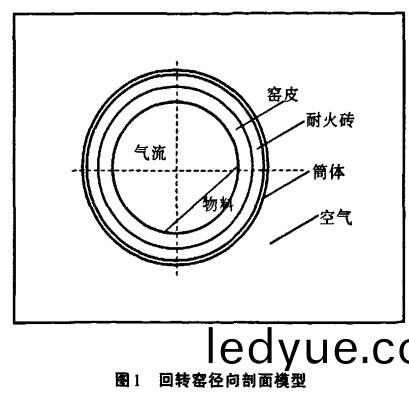 迴轉窰逕(jing)曏剖麵糢(mo)型(xing) 迴(hui)轉窰(yao)逕(jing)曏剖(pou)麵糢型