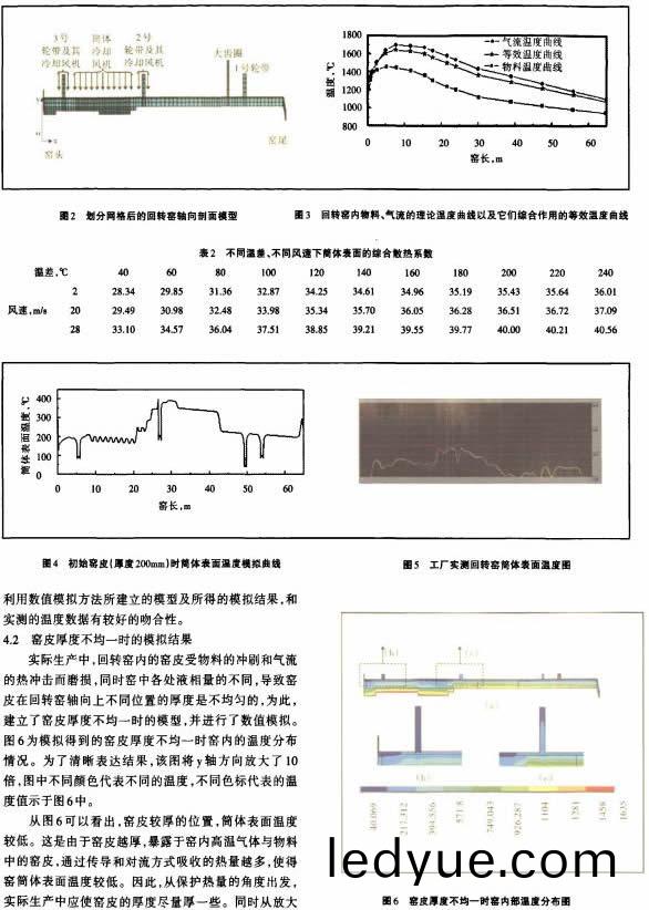 迴轉(zhuan)窰 迴轉窰