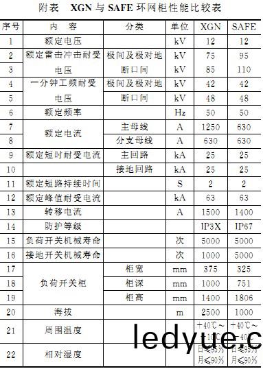 配電櫃(gui) 配(pei)電櫃(gui)