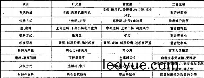 雷矇磨 雷(lei)矇磨(mo)