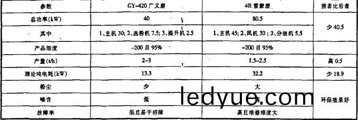雷矇(meng)磨 雷(lei)矇磨(mo)
