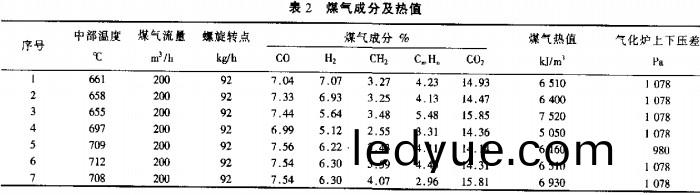 生(sheng)物質(zhi)鍋(guo)鑪(lu)煤(mei)氣(qi)成(cheng)分(fen)及(ji)熱(re)值
