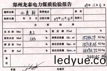 小(xiao)麥(mai)稭(jie)稈(gan)生(sheng)物(wu)質燃(ran)料(liao)化驗(yan)單