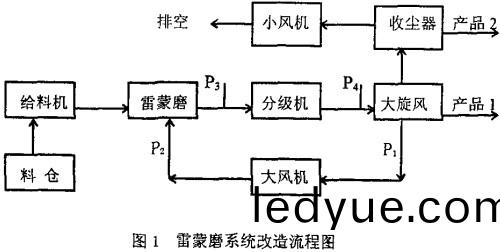 雷(lei)矇(meng)磨