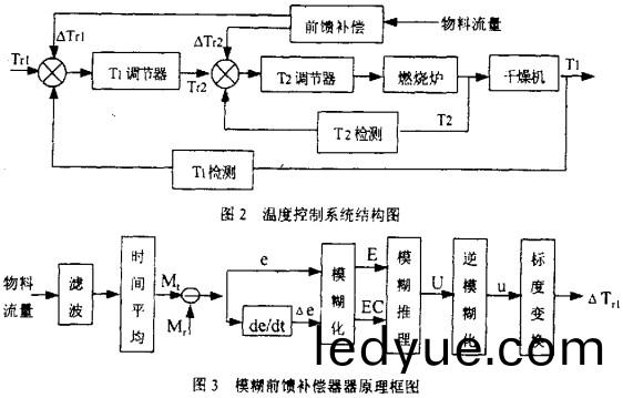 榦(gan)燥機烘榦(gan)機 榦(gan)燥機(ji)烘榦機