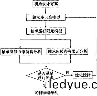 輸(shu)送機 輸送(song)機