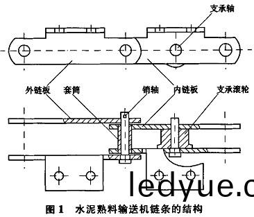 輸(shu)送機(ji)結構 輸送機(ji)結構(gou)