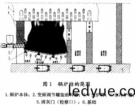 生物(wu)質鍋鑪結(jie)構(gou)簡(jian)圖