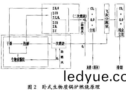 生物(wu)質(zhi)鍋(guo)鑪(lu)