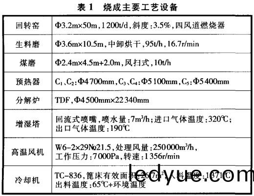 迴轉(zhuan)窰 迴轉窰