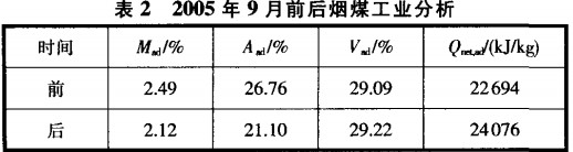 迴(hui)轉窰(yao)烘榦機 迴(hui)轉窰(yao)烘榦機