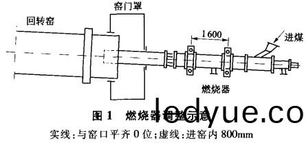 迴(hui)轉窰(yao) 迴轉(zhuan)窰(yao)