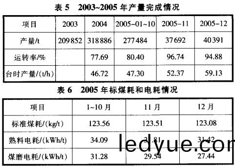 迴(hui)轉窰(yao)烘(hong)榦(gan)機(ji)榦(gan)燥(zao)機(ji)