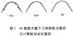 木材(cai)切片(pian)機(ji)