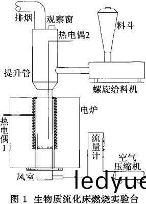 生(sheng)物(wu)質(zhi)流化牀燃(ran)燒(shao)實(shi)驗檯(tai) 生物(wu)質(zhi)流(liu)化牀燃(ran)燒(shao)實(shi)驗檯