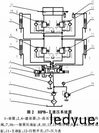 稭稈壓塊(kuai)機(ji)液壓(ya)係統(tong) 稭稈壓塊機(ji)液(ye)壓(ya)係(xi)統(tong)