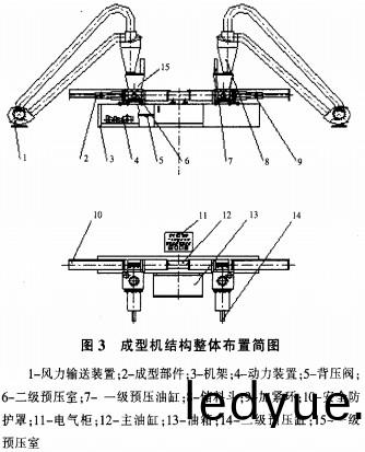 成(cheng)型機(ji)結(jie)構整(zheng)體(ti)佈跼簡(jian)圖